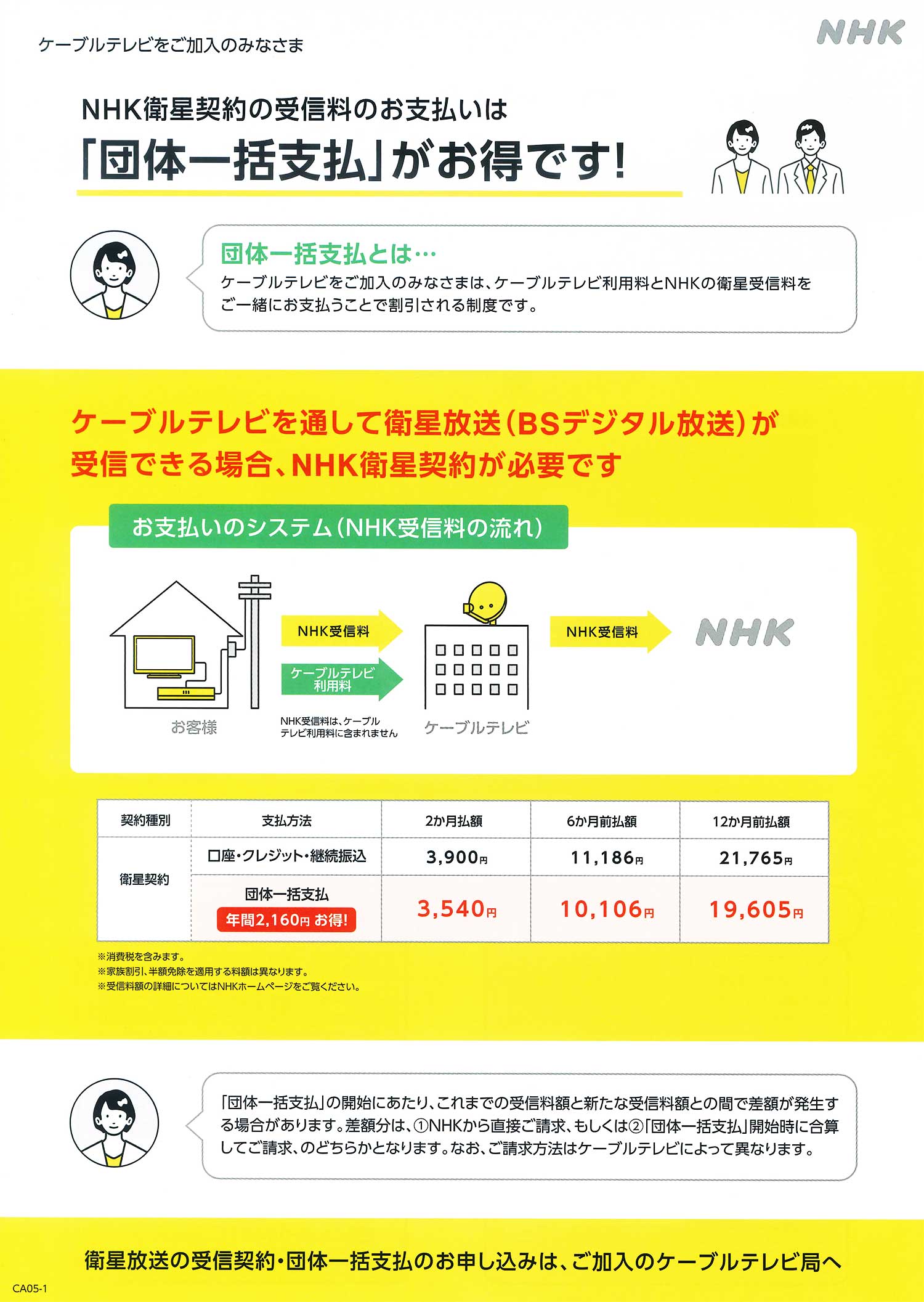 ＮＨＫ団体一括割引